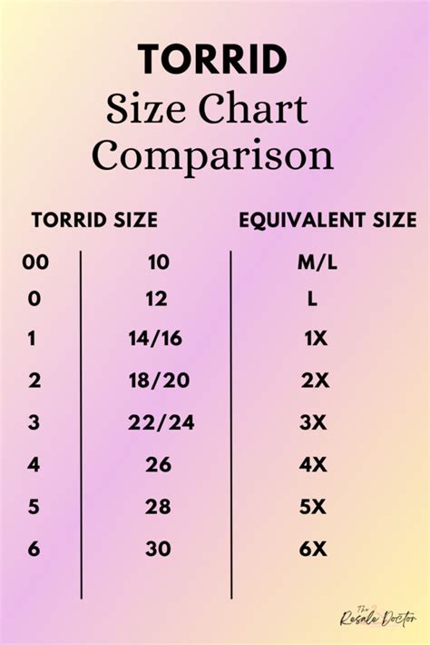 size 0 torrid